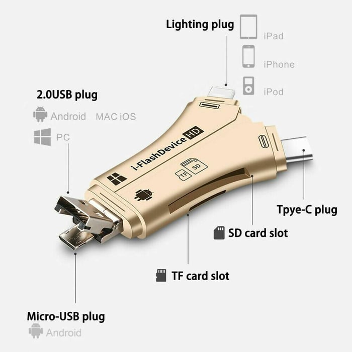 TransferMate™ - 4-in-1 Media Transfer For All Devices