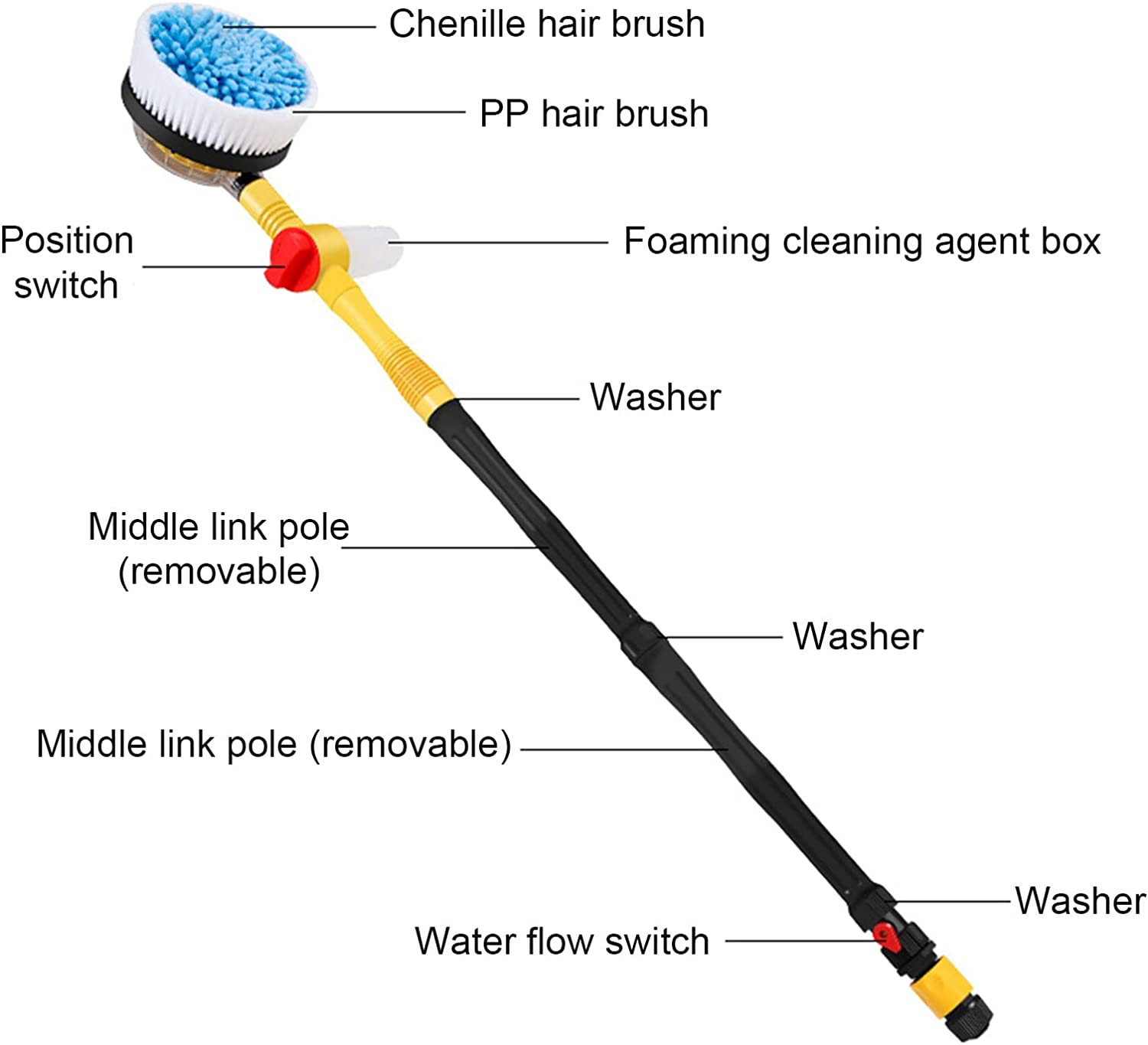 SpinClean™ - New Self-Rotating Car Wash Cloth Unit Motor