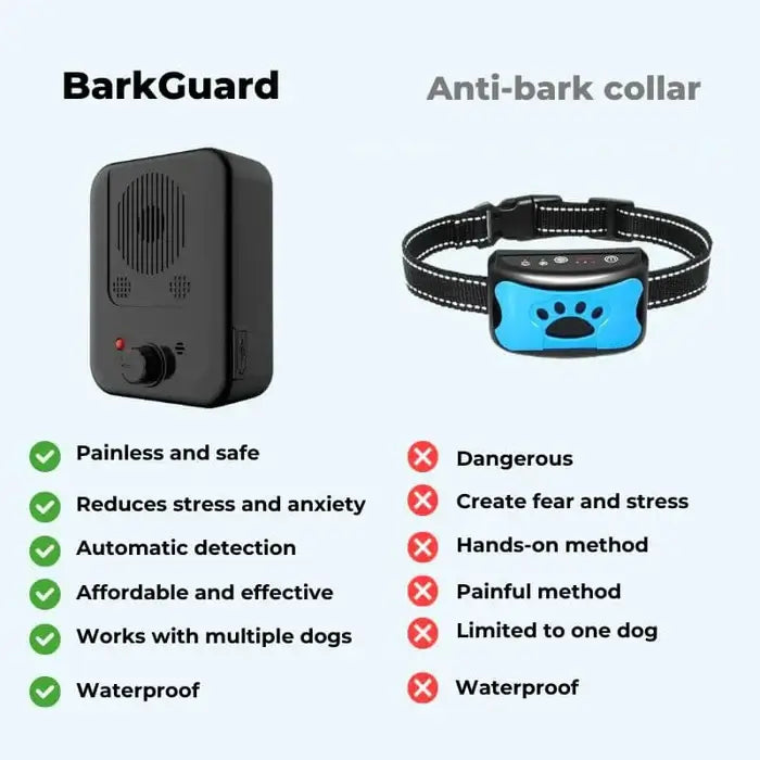 QuietBark™- The Ultimate Anti-Barking Device