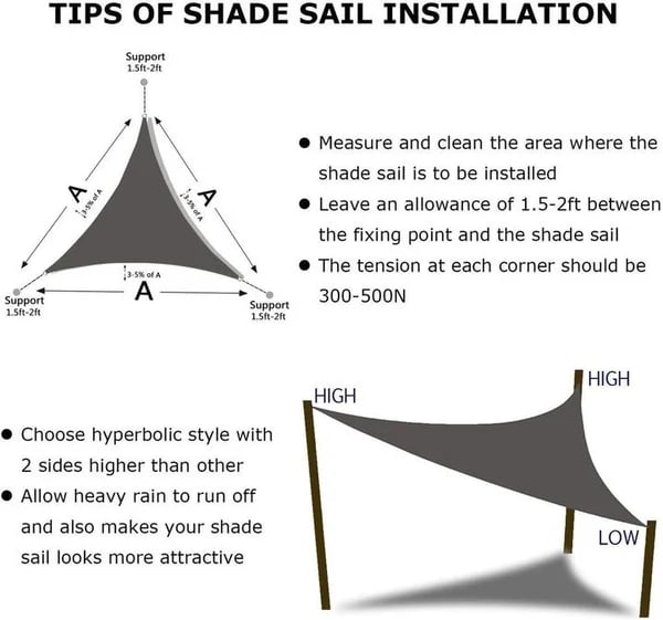 ShadeMax™ - UV Protection Canopy