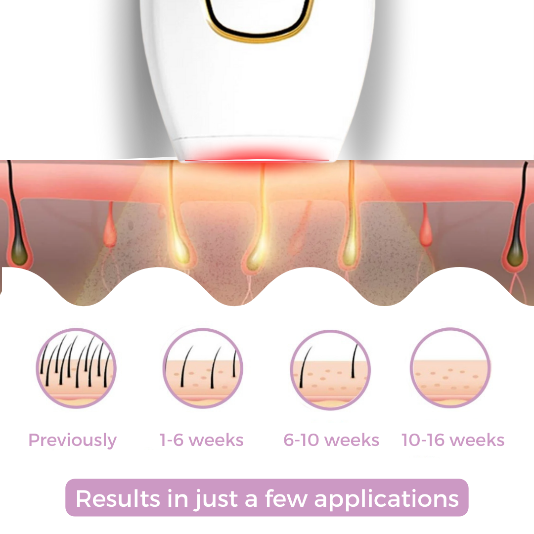 LumaSilk™ – Achieve Effortless Smoothness In The Comfort Of Your Home