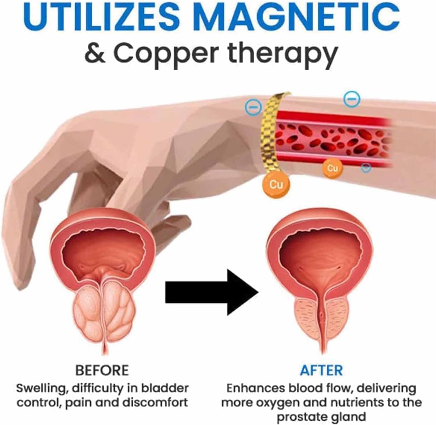 1+1 FREE | Menheal™ Magnetic Therapy Bioion Bracelet