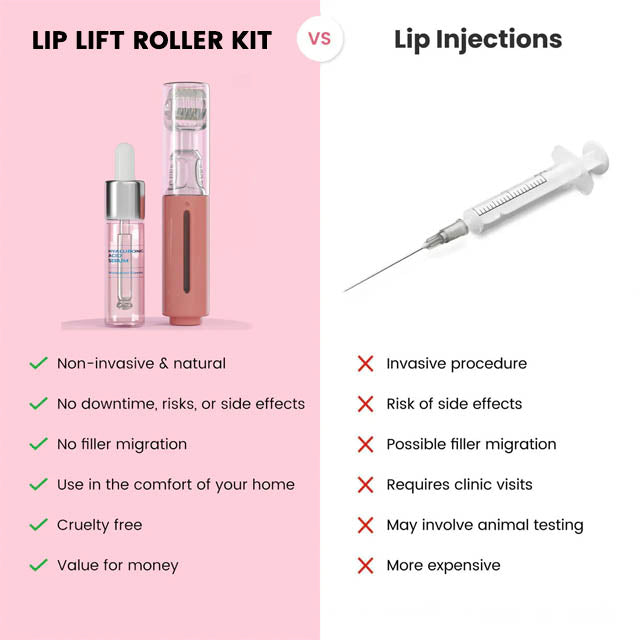 VoluFleur™ Lip Roller – Natural full lips that shine confidently, completely painless