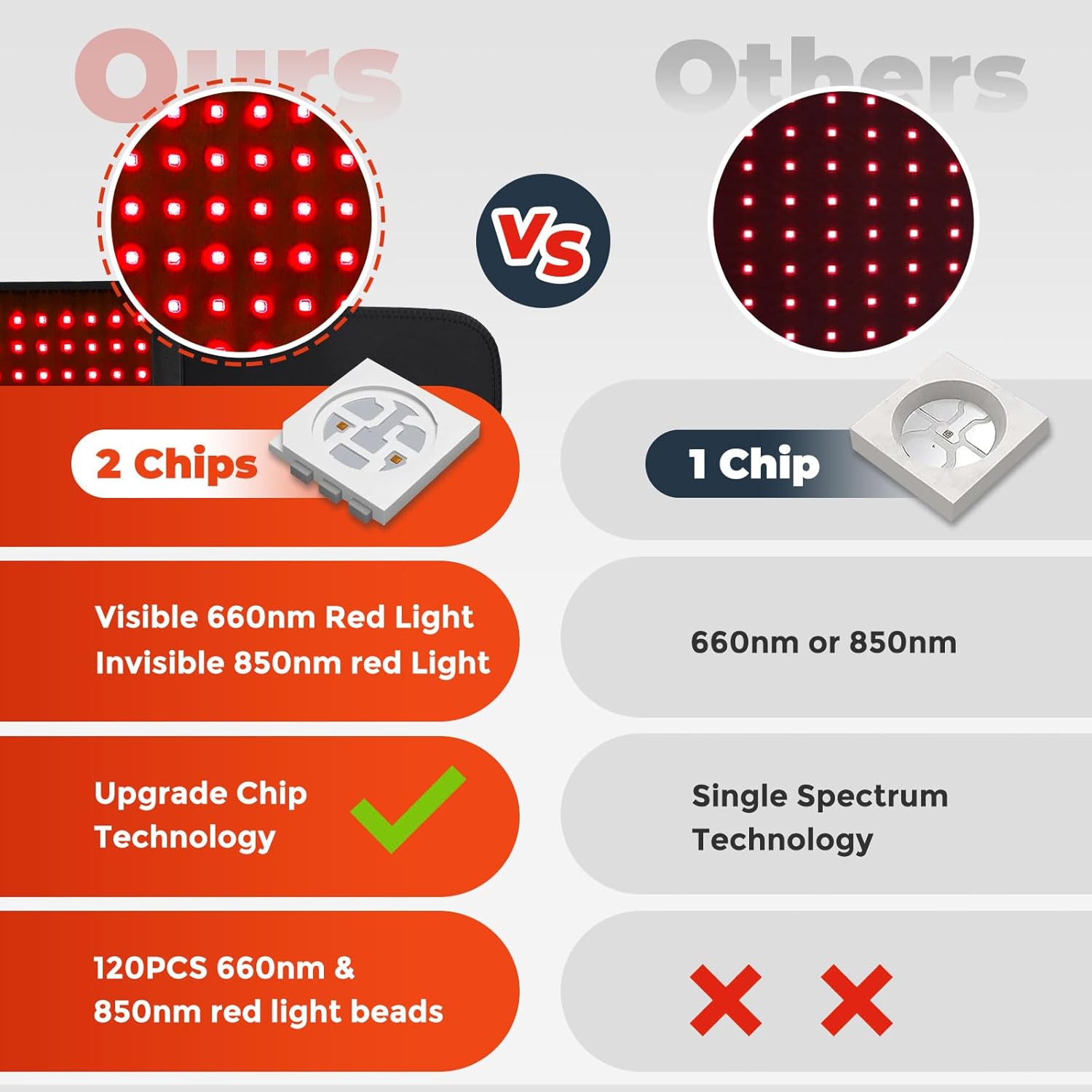 CoreVive™ Red Light Therapy Belt – Shape a confident, pain-free waist with effortless light power