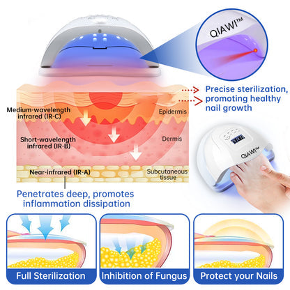 FungusX™ - Fungus Therapy Device