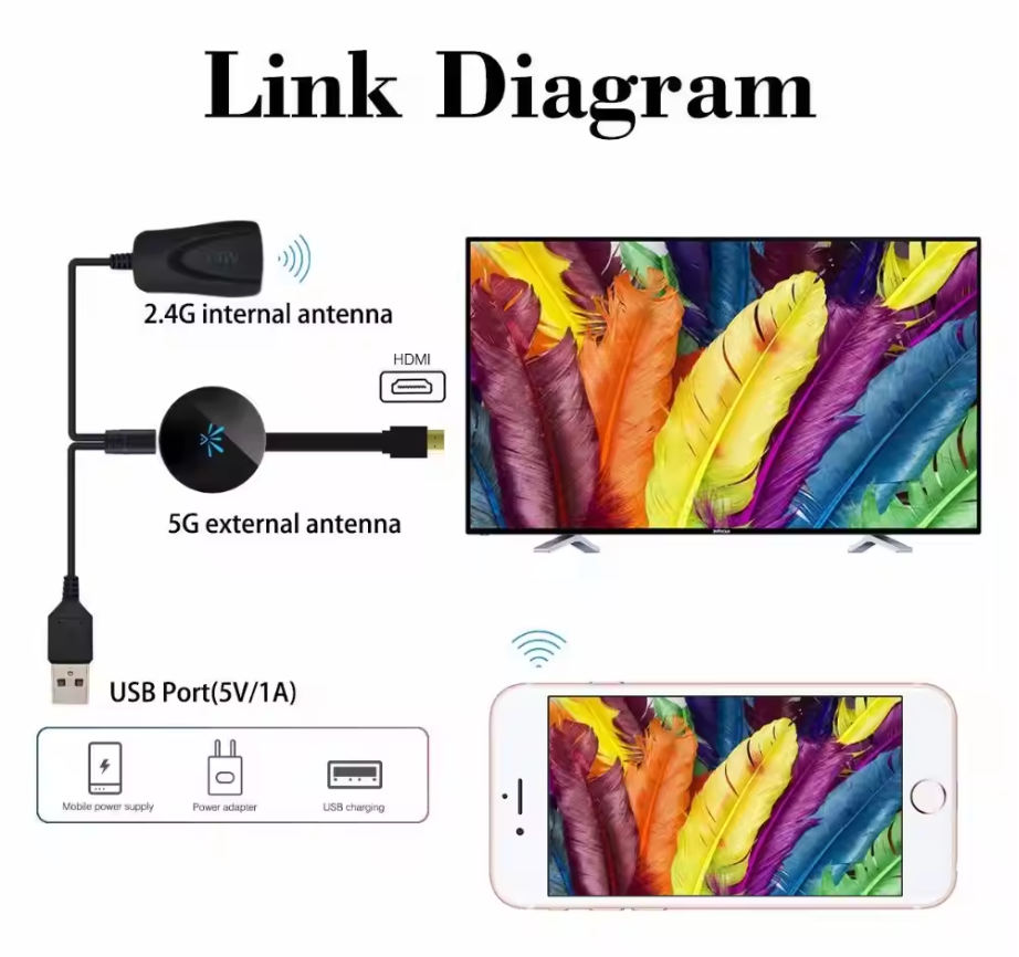 ScreenMaster™ — Instantly transform any room into a stunning Full HD theater