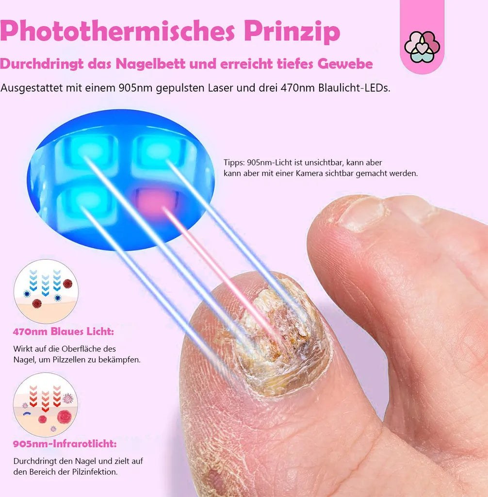 OrthoCare™ – Enhances Overall Mobility