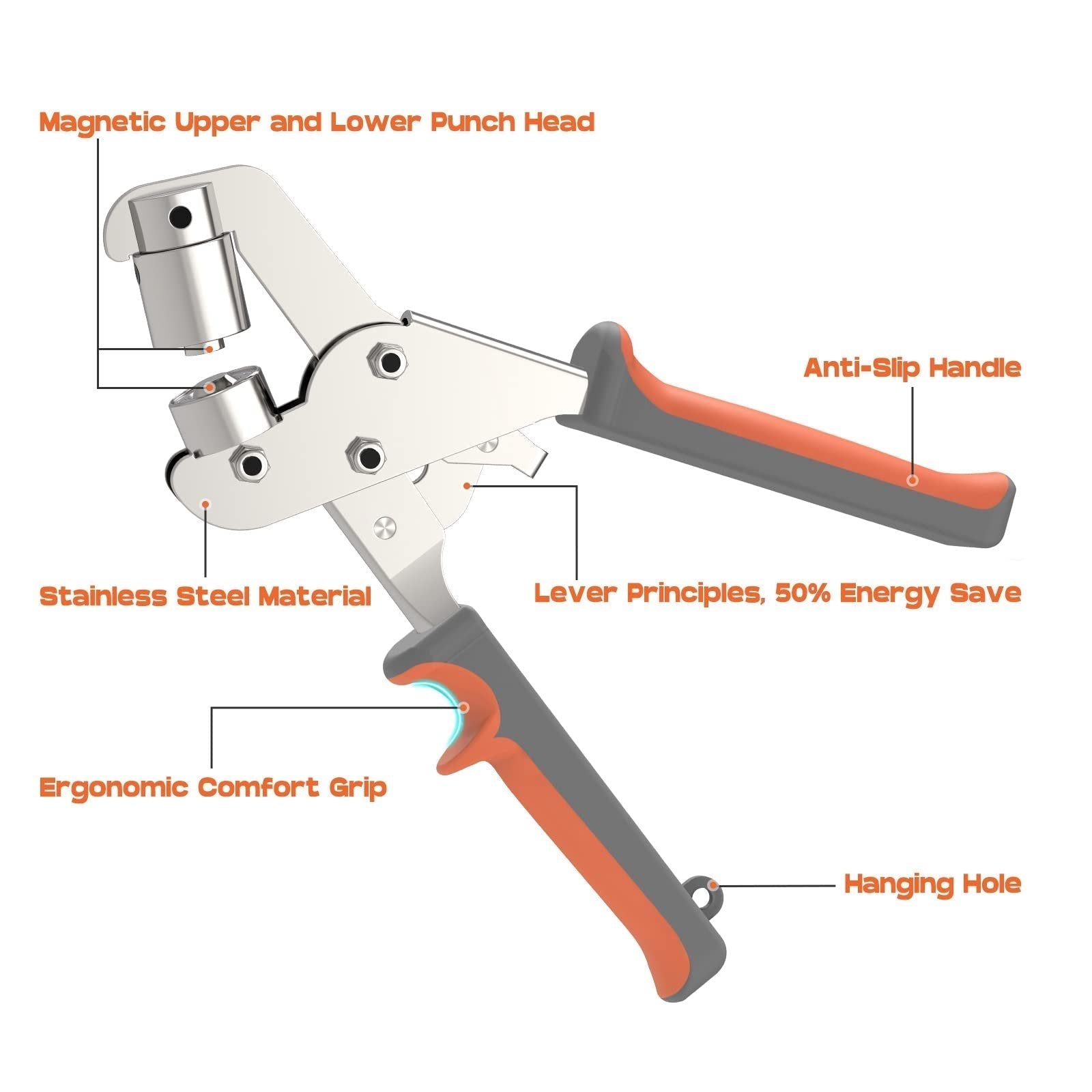 BoltForce™ Grommet Pro Kit – Power Through Tough Projects with Effortless Precision