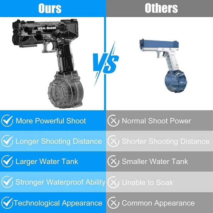 BlazeBlast™ - Water fights that never get boring!