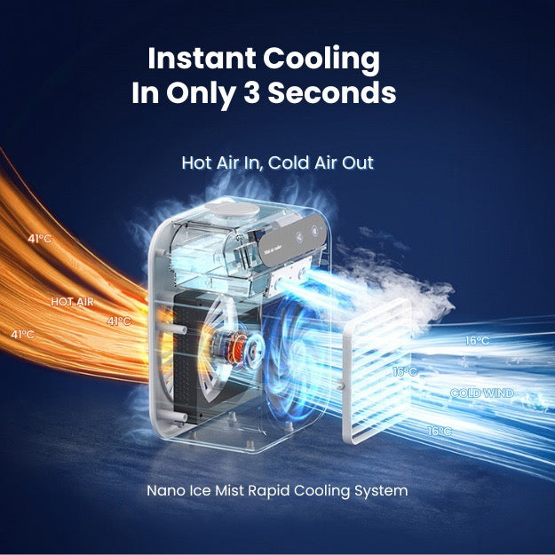 Coolify™ - Mini Portable Air Cooler Humidifier