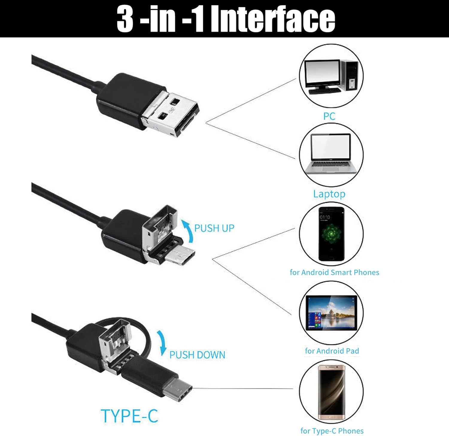 Endocam™ - Provides professional-grade fault detection and precision for unmatched troubleshooting