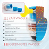 AquaSafe™ – Enjoy Cleaner, Safer Water
