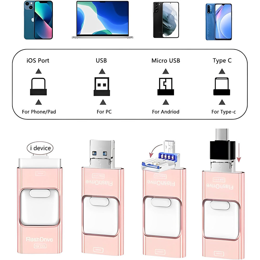 DataLink™ - 4-in-1 High-Speed USB for Seamless Data Transfer!