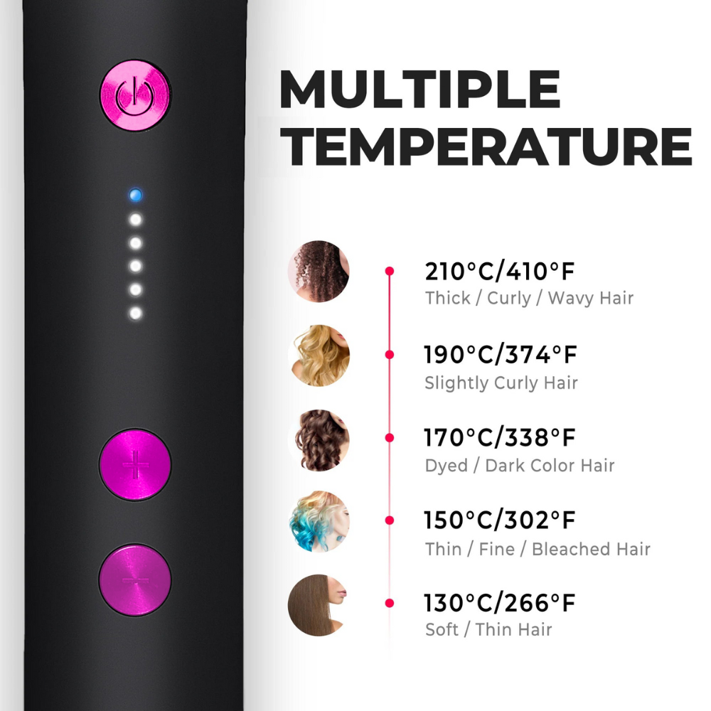 GlamGlide™ – For More Confidence in Everyday Life