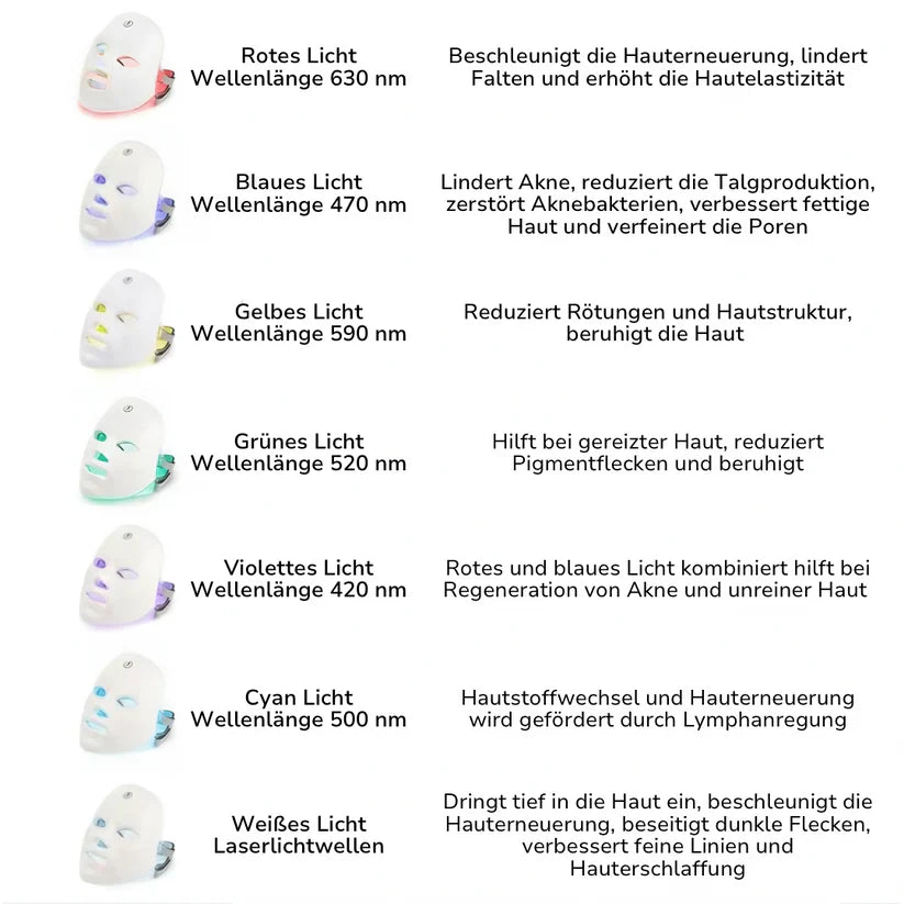 LumiGlow™ - Pain-free Treatment: Non-invasive Therapy