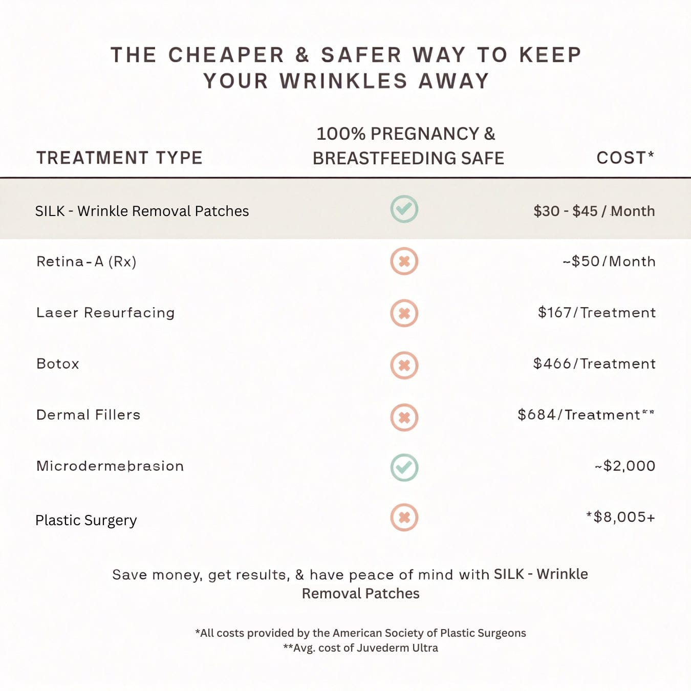SmoothSkin™ - Wrinkle Removal and Skin Rejuvenation Patches