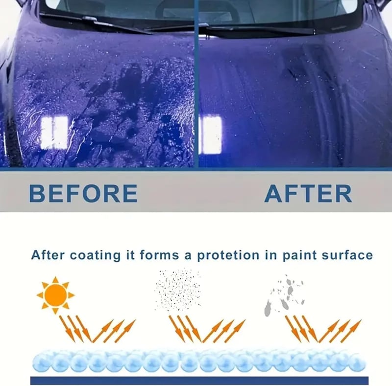1+1 FREE | GlossGuard Pro™ Vehicle Protection with Brilliant, Long-Lasting Mirror Shine