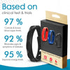 1+1 FREE | Sugar Regulator Bangle™, Embrace Simple Sugar Support
