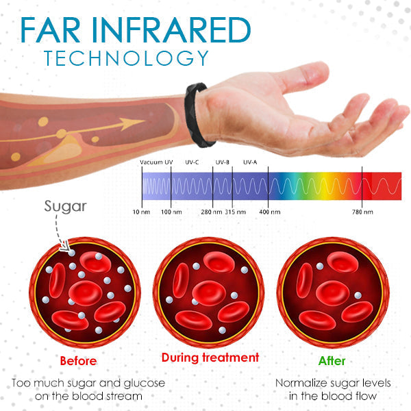 1+1 FREE | Sugar Regulator Bangle™, Embrace Simple Sugar Support
