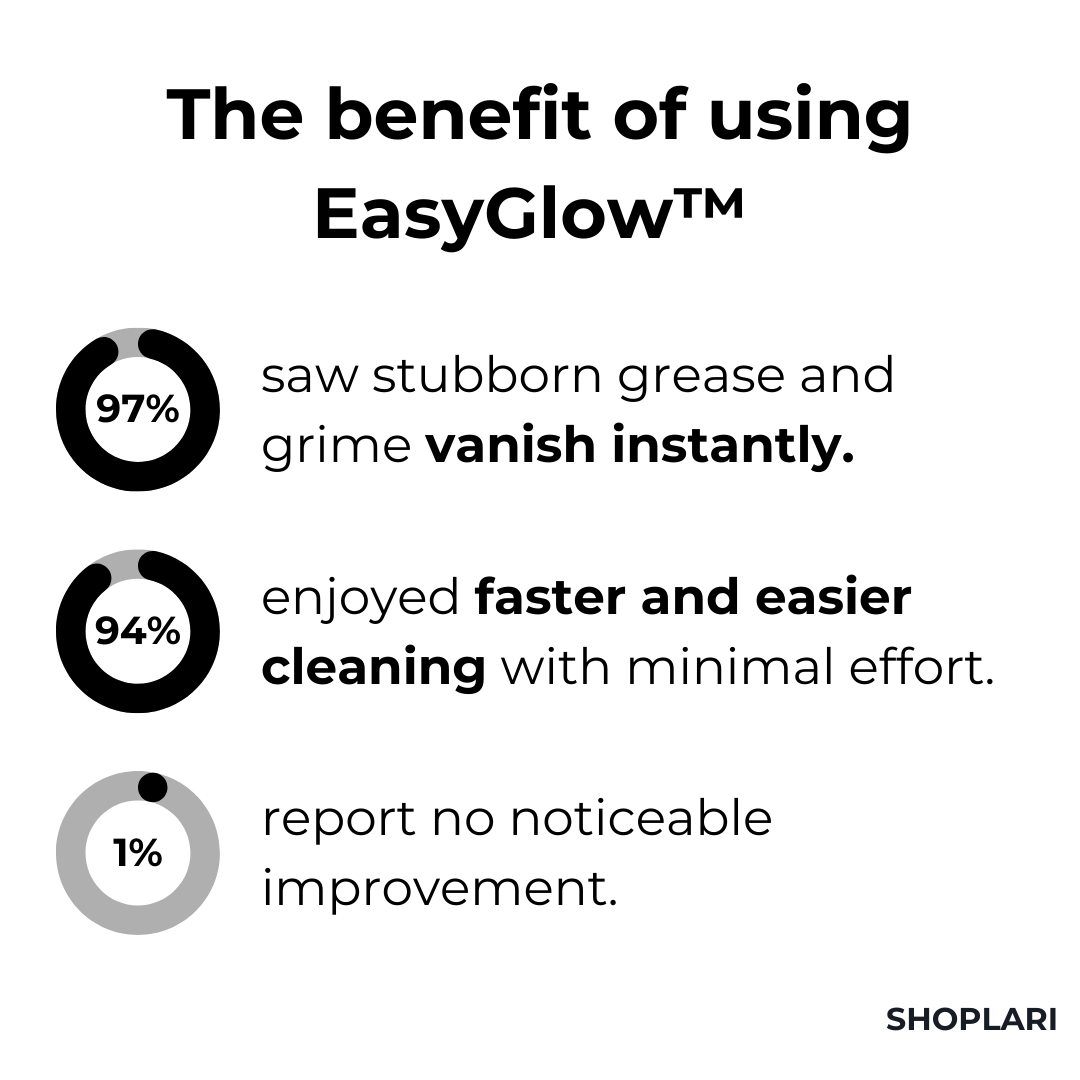 1+1 FREE | EasyGlow™ — Effortless Cleaning That Saves Time and Energy