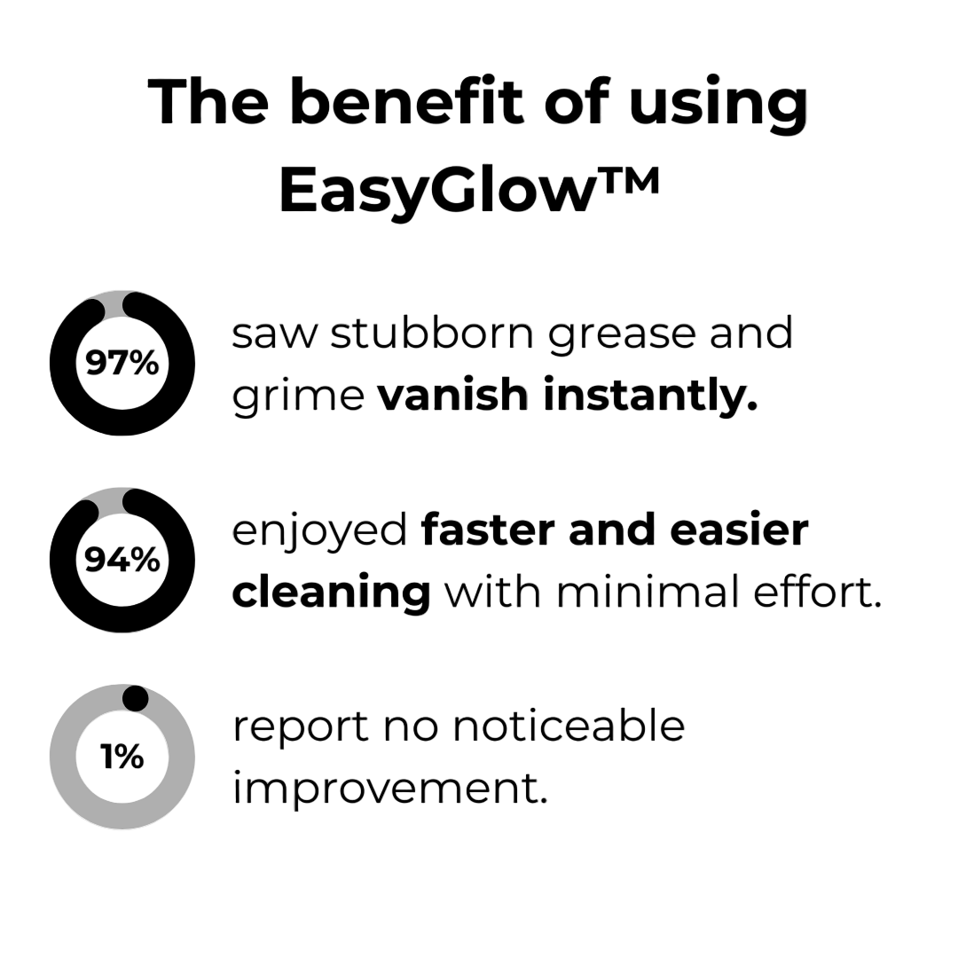 1+1 FREE | EasyGlow™ Effortless Sparkle Instantly