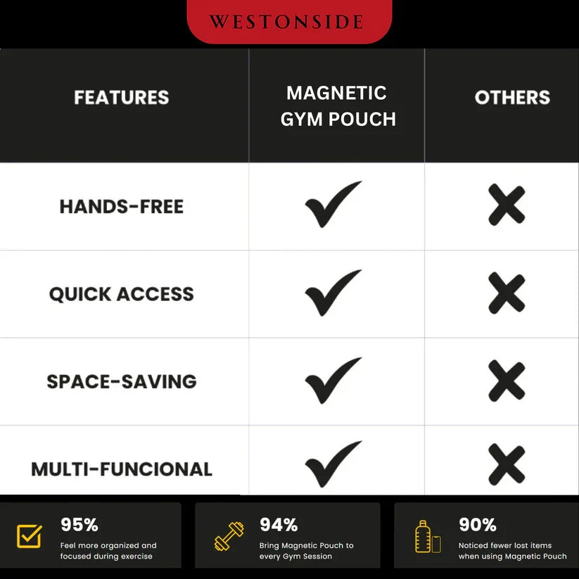 MagSafe™ - No More Distractions While Training!