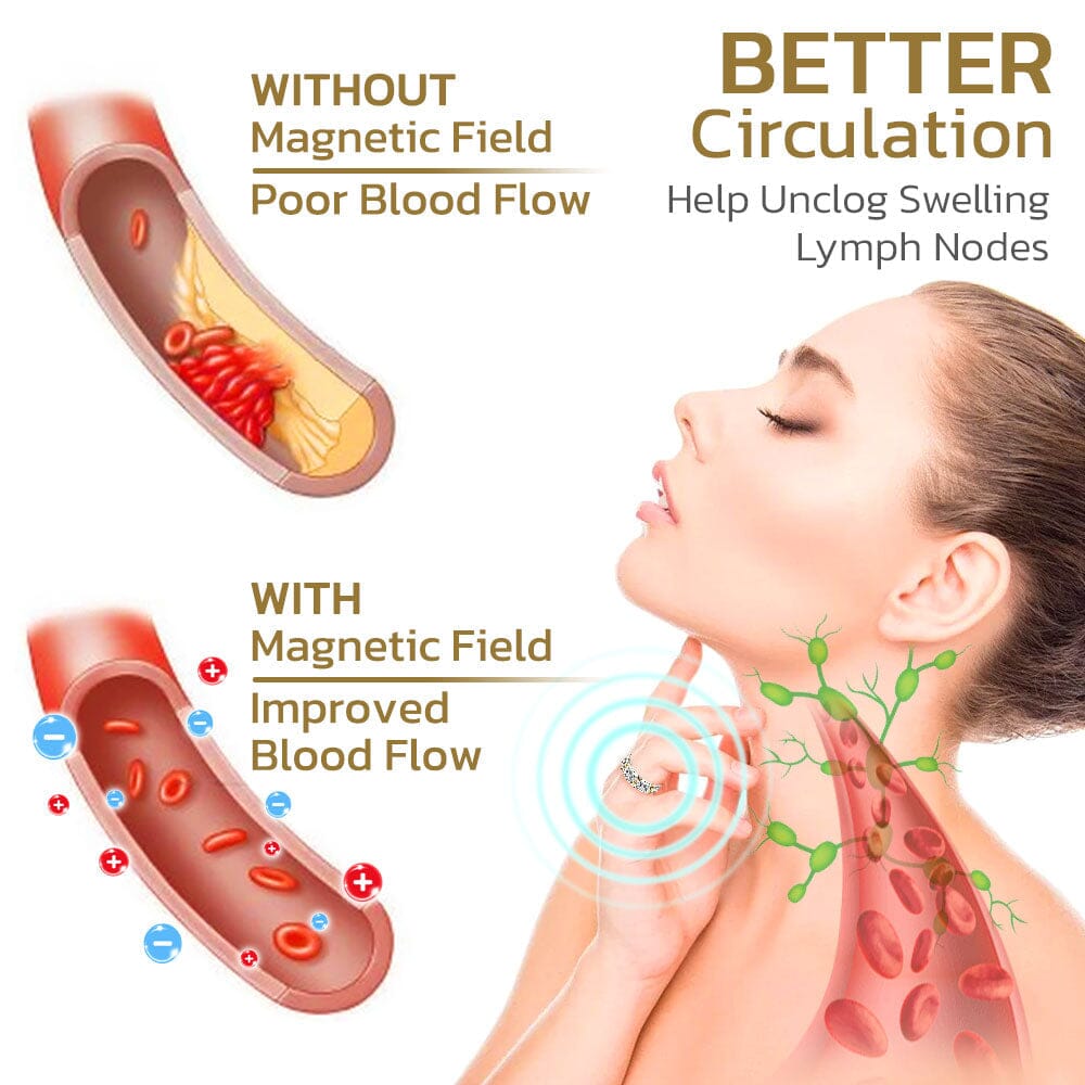 VitaFlux™ Magnetic Renewal Ring— Ignite Fat Burning and Feel Energized All Day