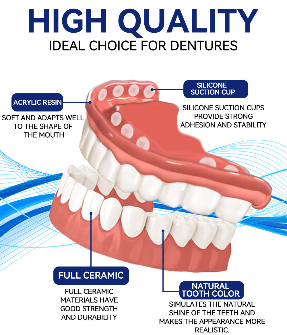 SmilePro™ – High-quality, Individually Fitted Silicone Denture Set