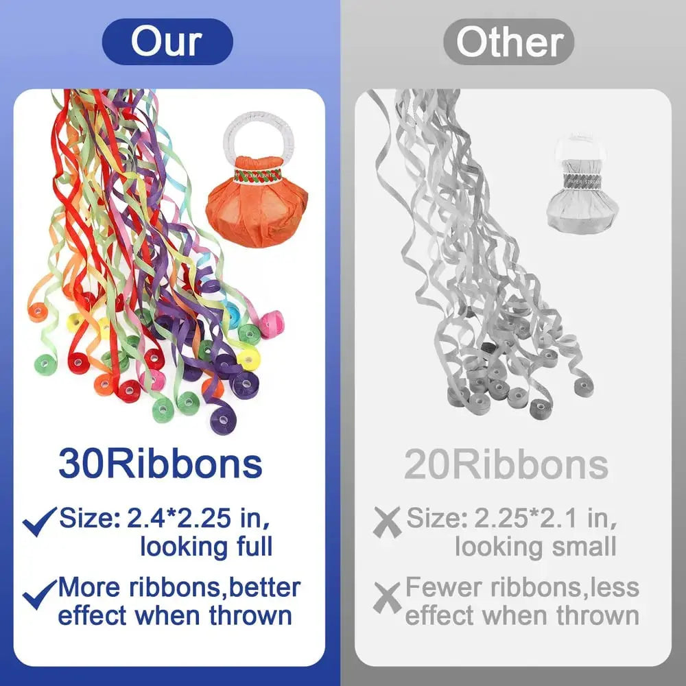 FiestaraPop™ — Immediate Shine with Clean Color Magic