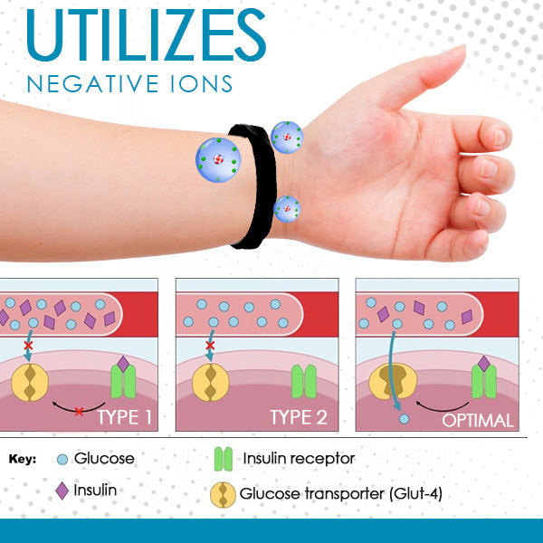 1+1 FREE | Sugar Regulator Bangle™, Embrace Simple Sugar Support