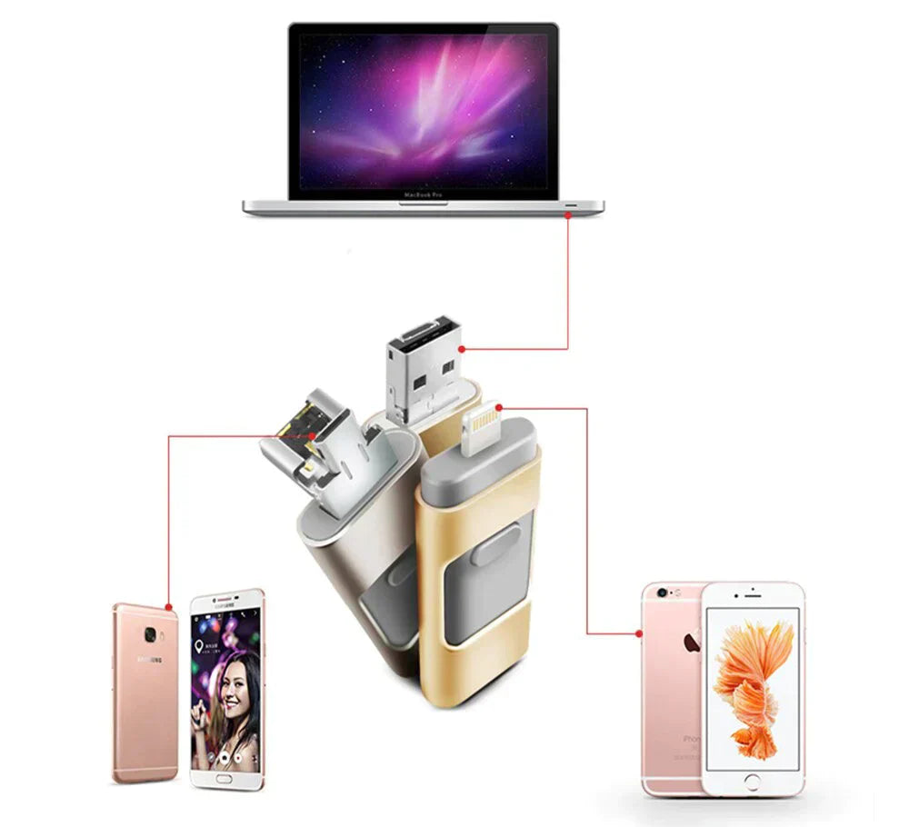 4-in-1 FlashDrive™ - Plug-and-Play Storage for iOS, PC, and Android Devices