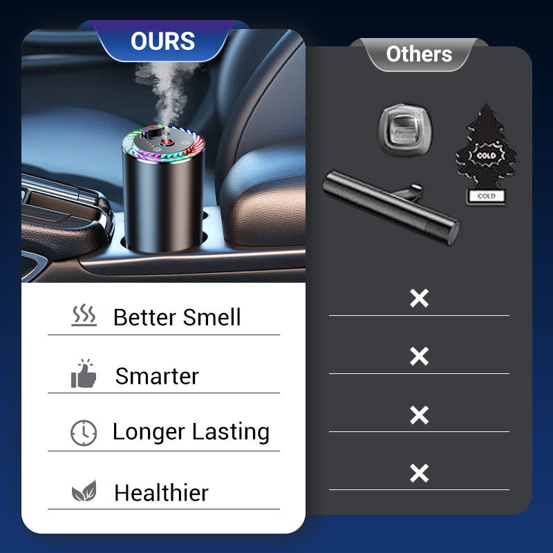 Smartor™ - Intelligent Air Freshener Diffuser with Star Projection Light