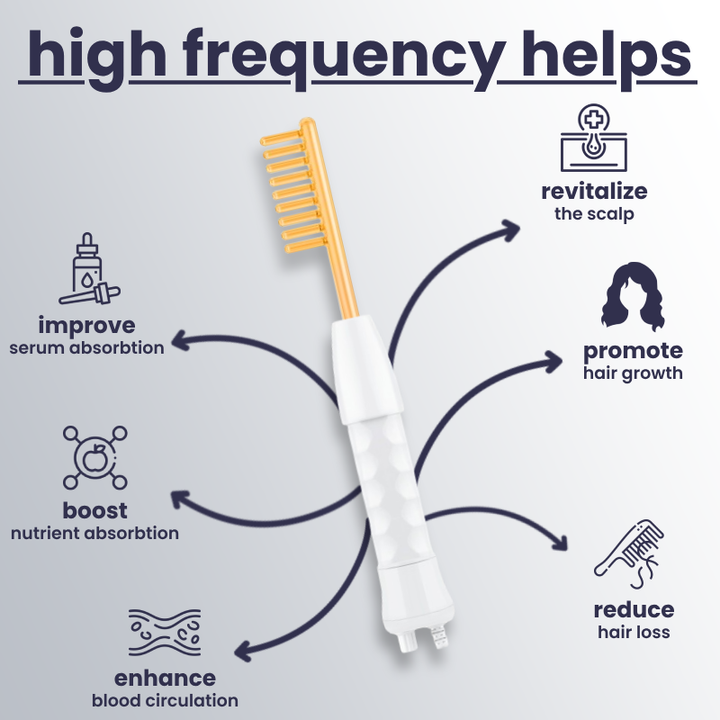 GlowWave™ - High-frequency Device For A Radiant And Clear Complexion